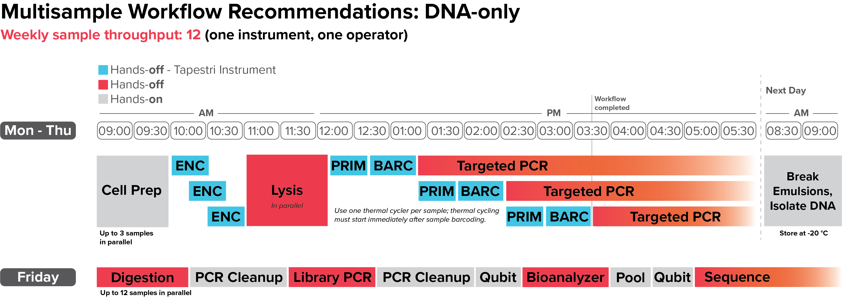 multi-sample-workflow.png