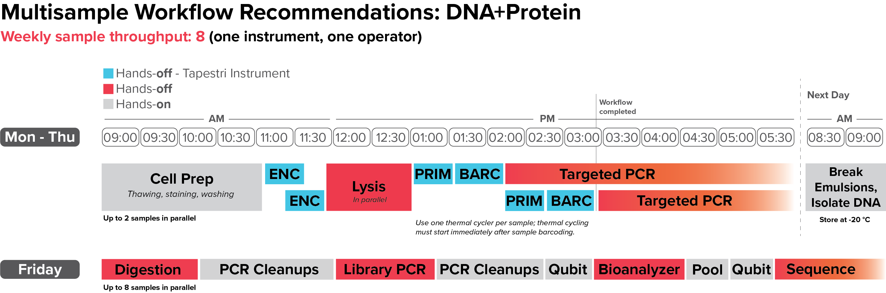 multi-sample-workflow-protein.png