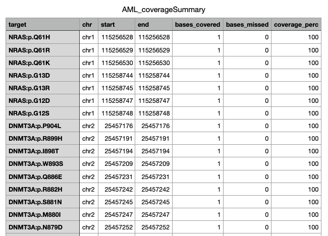coverage_summary.png