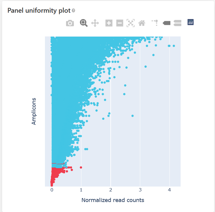 Panel_uniformity_plot.png