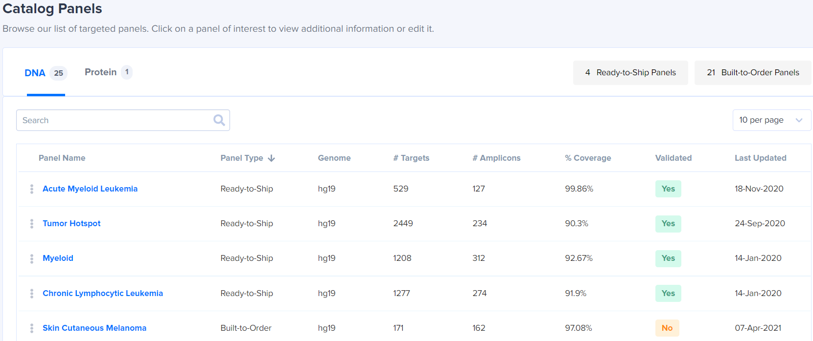 CatalogPanelsDashboard.png
