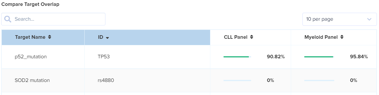 CompareTargetOverlap.png