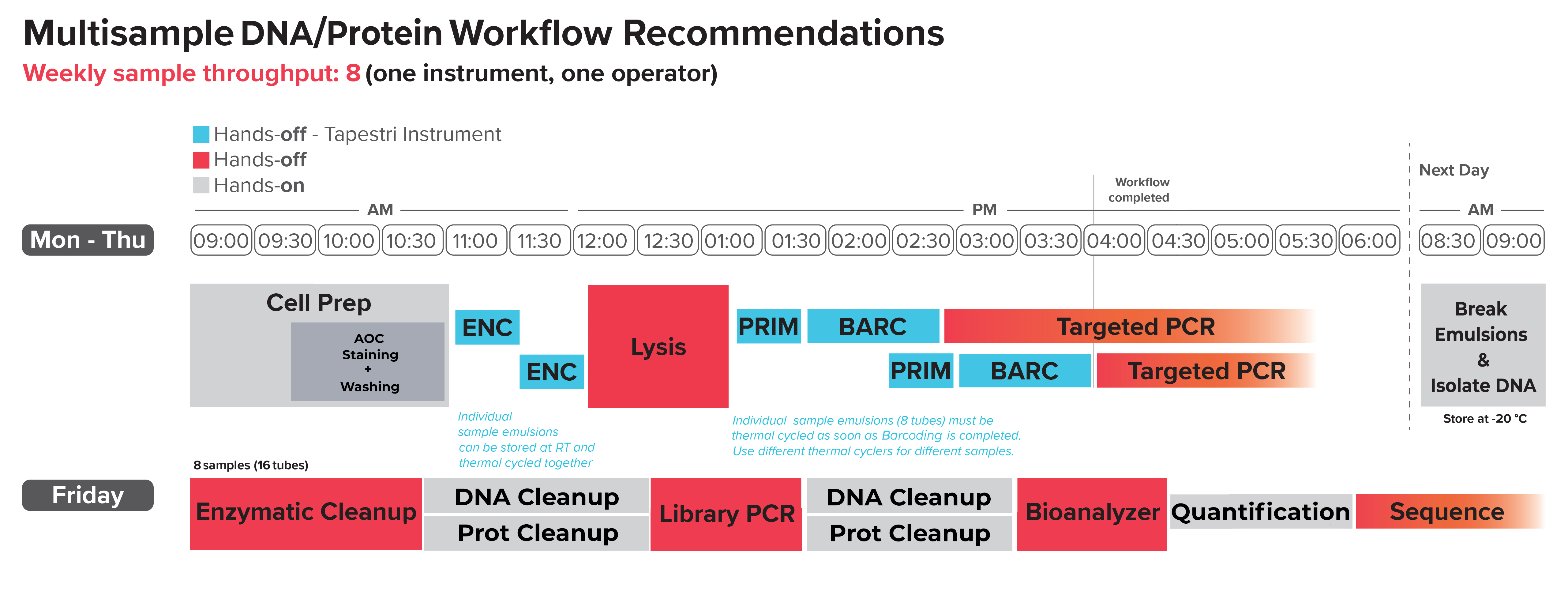 DNA_Protein-multisample-workflow-v2.jpg